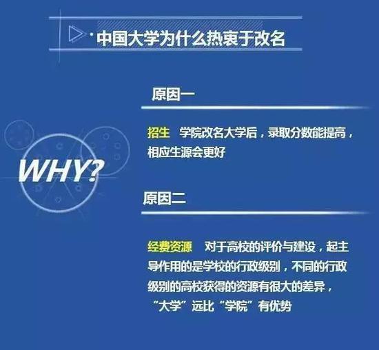 教育部:将严格审批“学院”更名“大学”